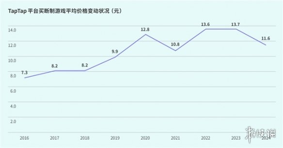 游侠网40