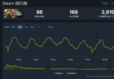 碧海黑帆Steam凉凉！但育碧仍计划推出第二年内容