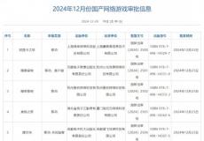 12月版号 第7批进口网络游戏版号公布无限大过审